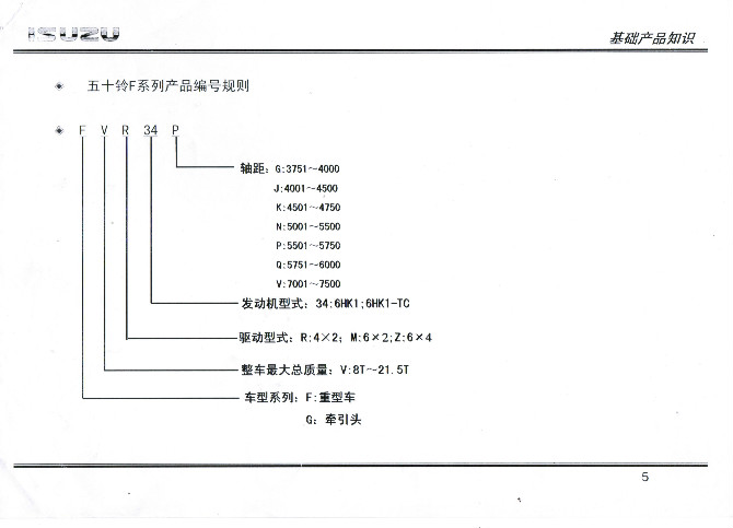 五十鈴底盤型號編制規(guī)則