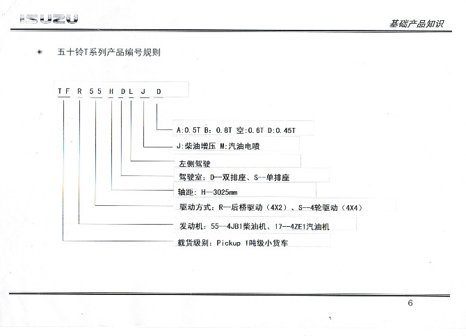 五十鈴底盤型號編制規(guī)則